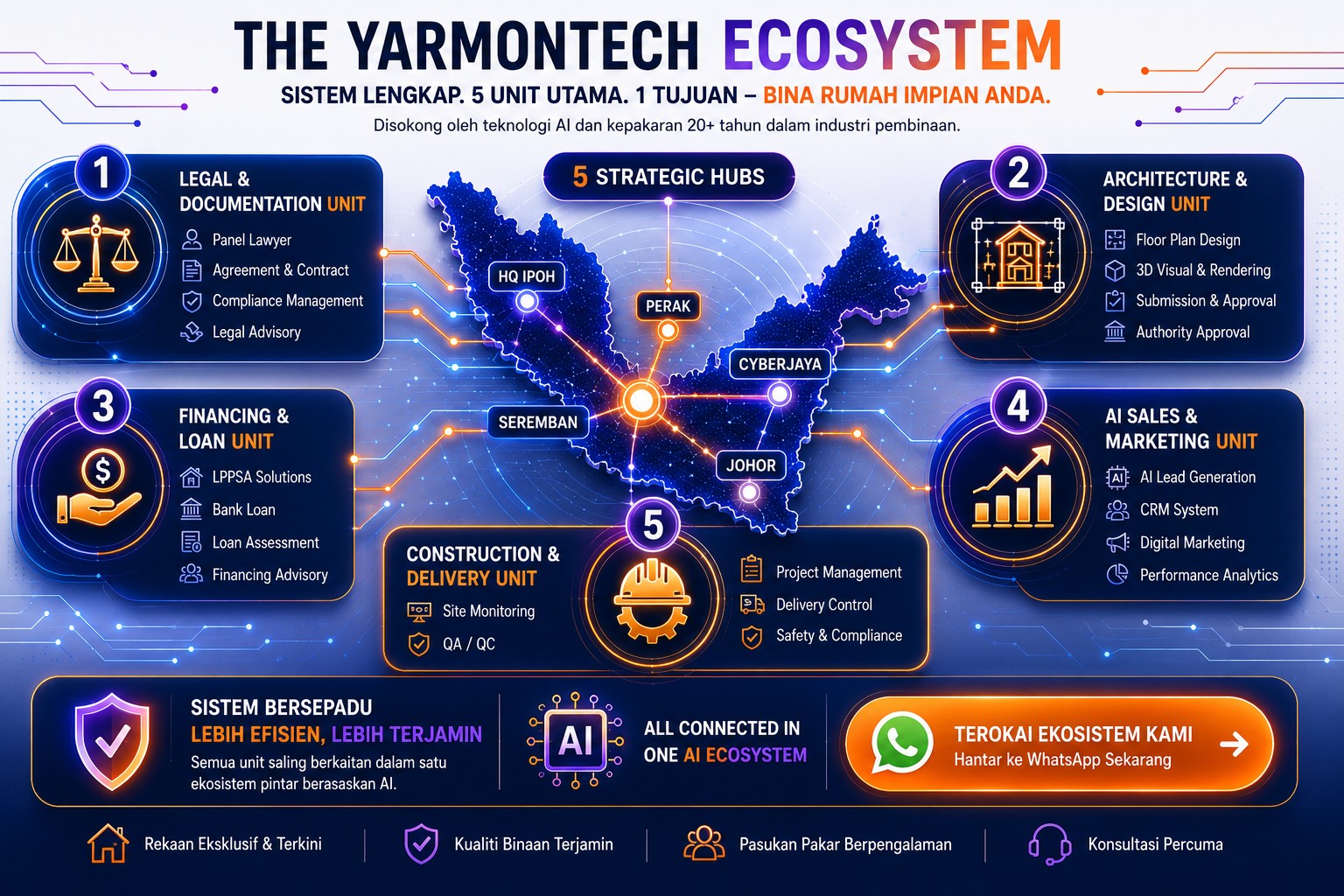 Yarmontech Ecosystem