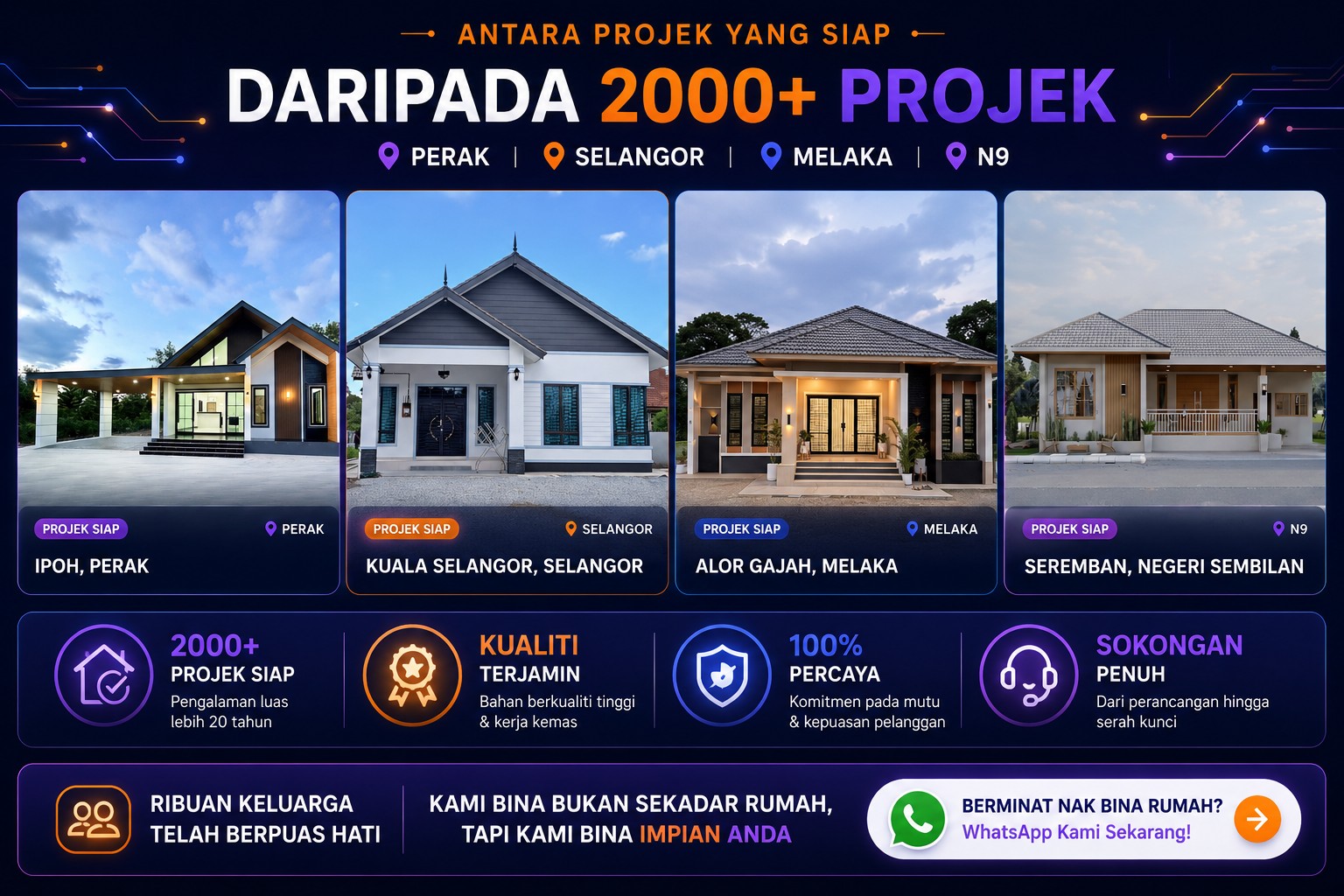 Antara projek yang siap